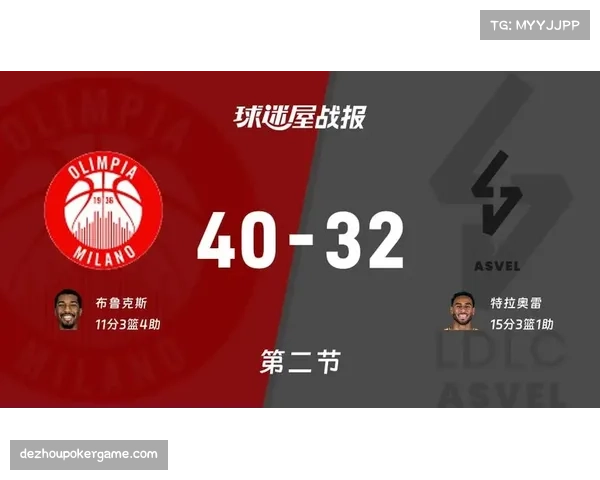 摩纳哥球队整体数据均衡 欧篮联赛季球员角色多元化趋势